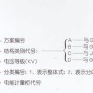 PJ1-10A、B、C、D高壓電能計量柜